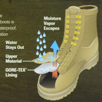 GORE-TEX